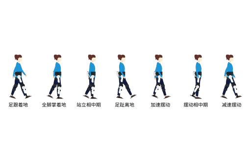 標準步態(tài)輸入