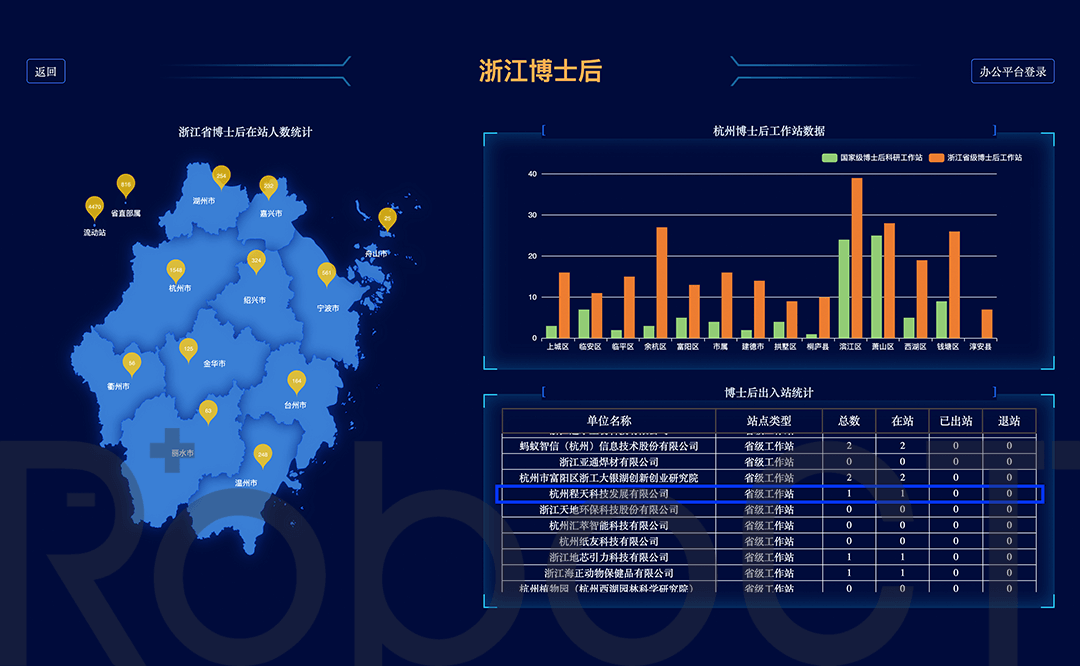 博士后工作站1.png