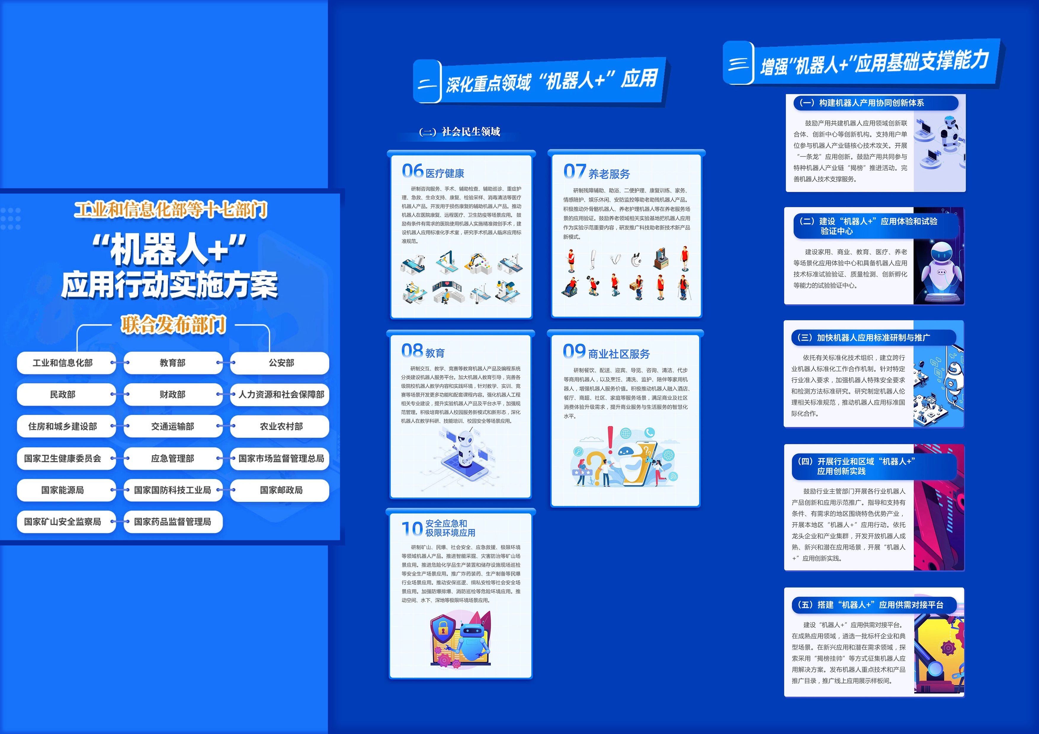 政策 | 工業(yè)和信息化部等十七部門關(guān)于印發(fā)《“機器人+”應(yīng)用行動實施方案》的通知